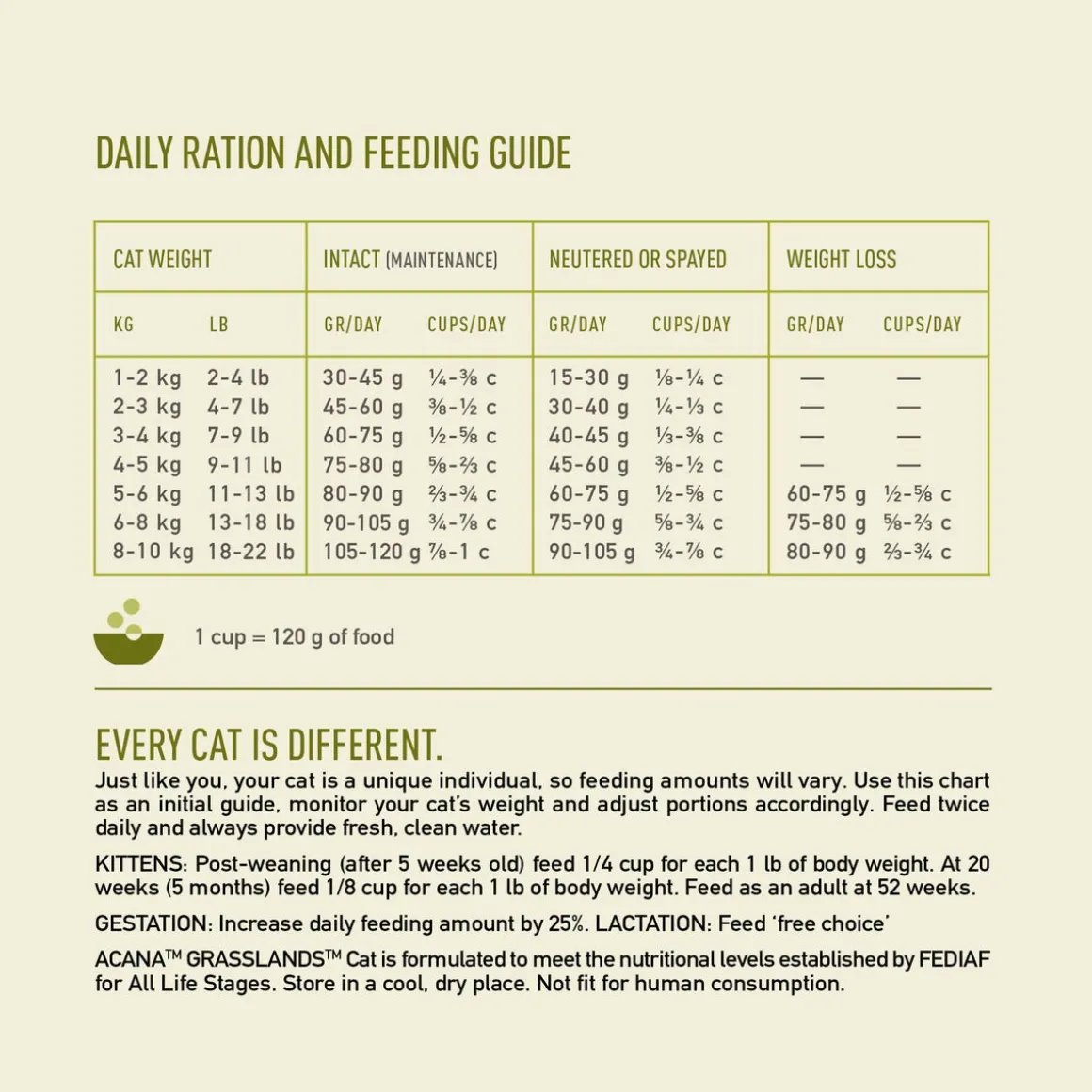Acana Regionals Grasslands Cat