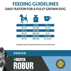 Bozita Robur Adult Senior 12kg