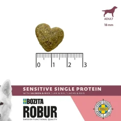 Bozita Robur Adult Sensitive Single Salmon