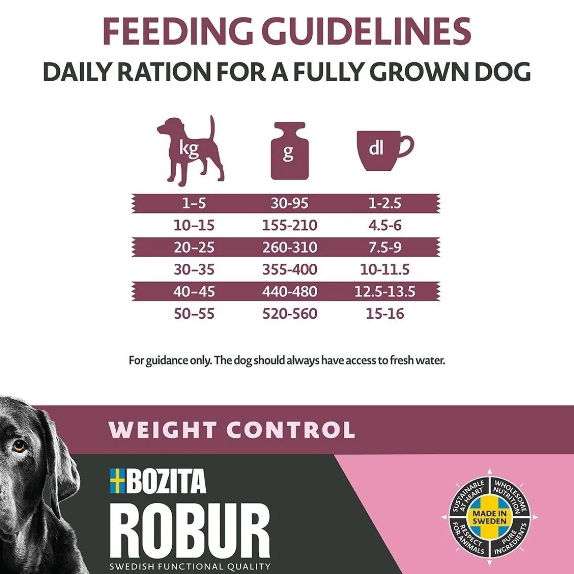 Bozita Robur Weight Control 12kg