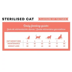 Harper & Bone Cat Sterilised Flavours Farm