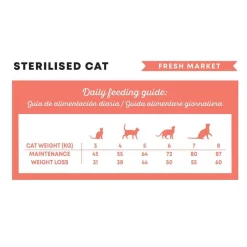 Harper & Bone Cat Sterilised Fresh Market