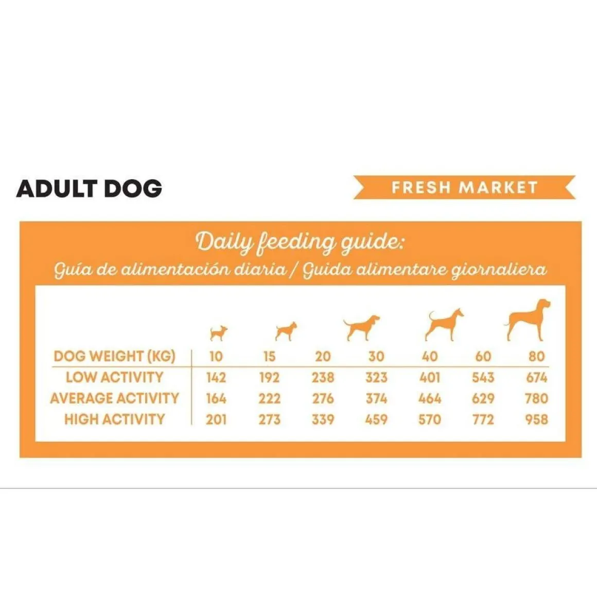 Harper & Bone Dog Adult Medium/Large Fresh Market