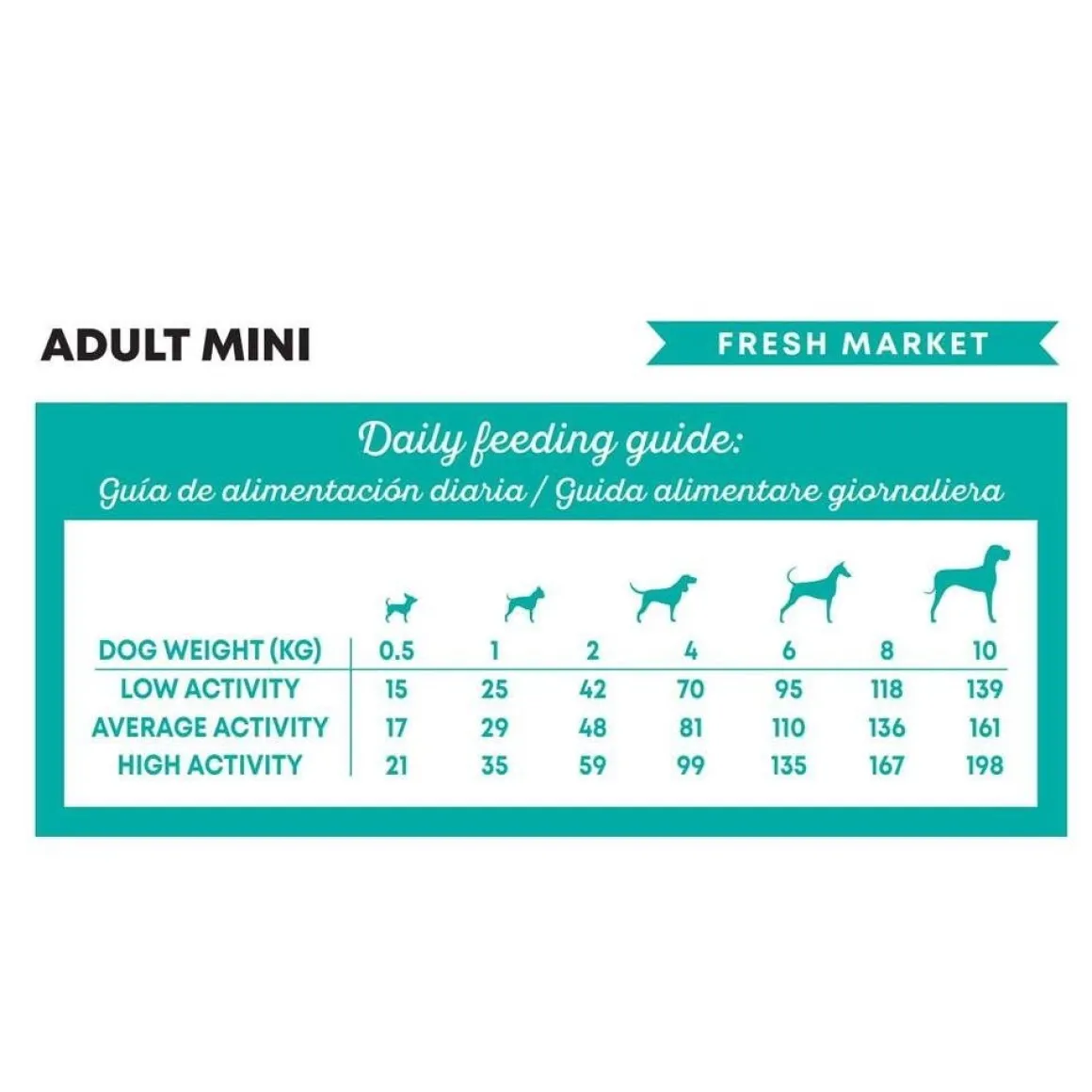 Harper & Bone Dog Adult Mini Fresh Market