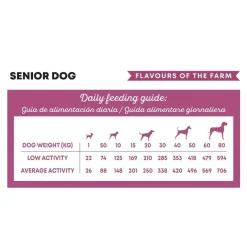 Harper & Bone Dog Senior/Light Flavours Farm