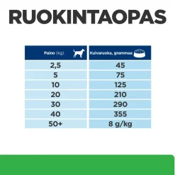 Hill's Prescription Diet Canine r/d Weight Loss 350 g