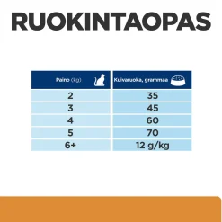 Hill's Prescription Diet Feline k/d Kidney Care Tuna