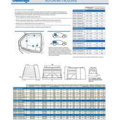 MIM Variocage MaxiMum