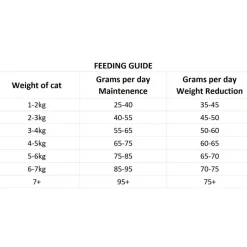 Nutrima Cat Digestion