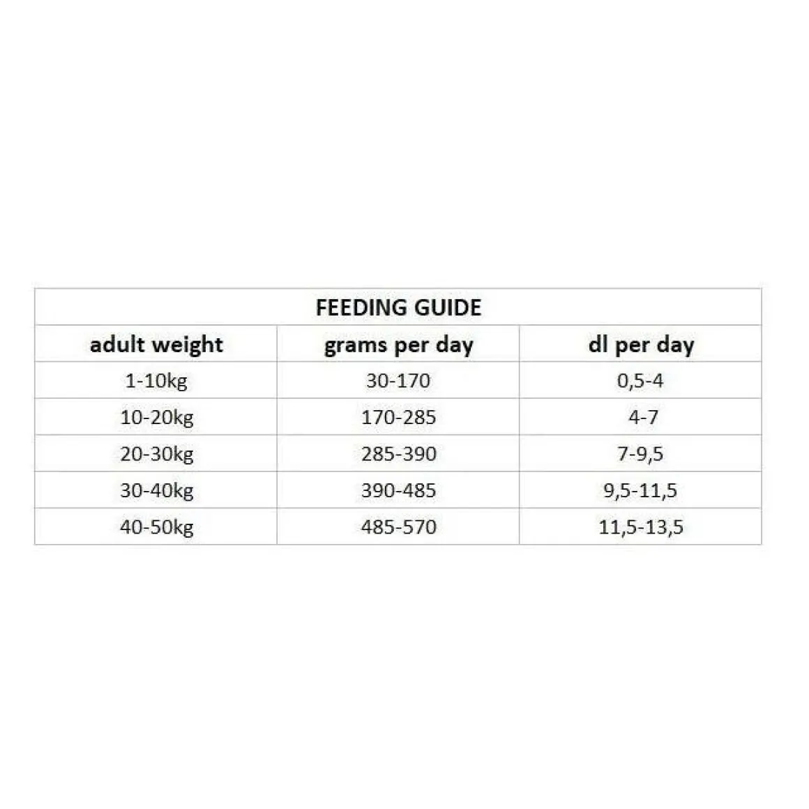 Nutrima Dog Adult