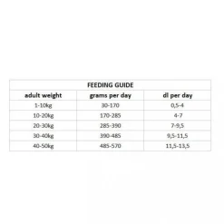 Nutrima Dog Adult