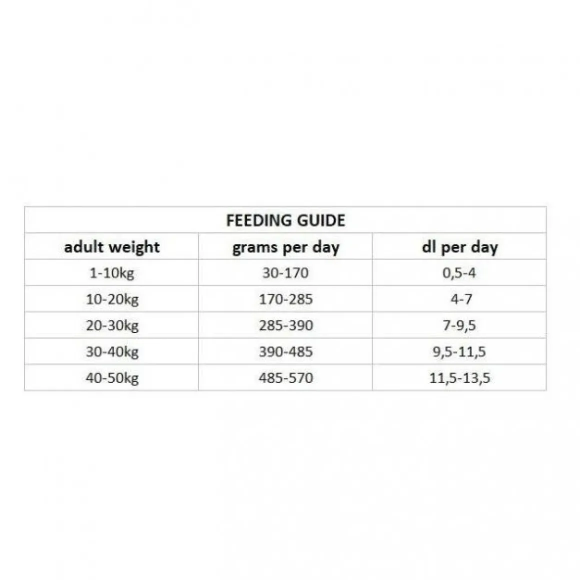 Nutrima Dog Adult