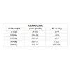 Nutrima Dog Adult Dental