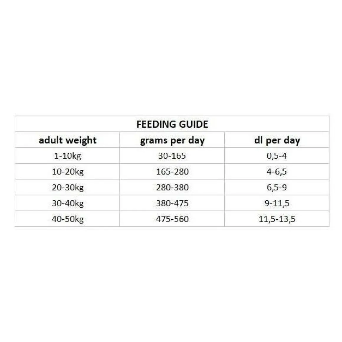 Nutrima Dog Adult Dental