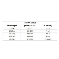 Nutrima Dog Adult Digestion