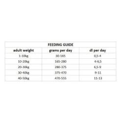 Nutrima Dog Adult Hypoallergenic