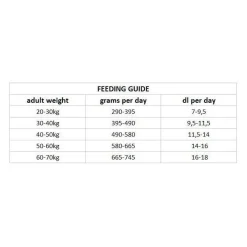 Nutrima Dog Adult Joint & Mobility