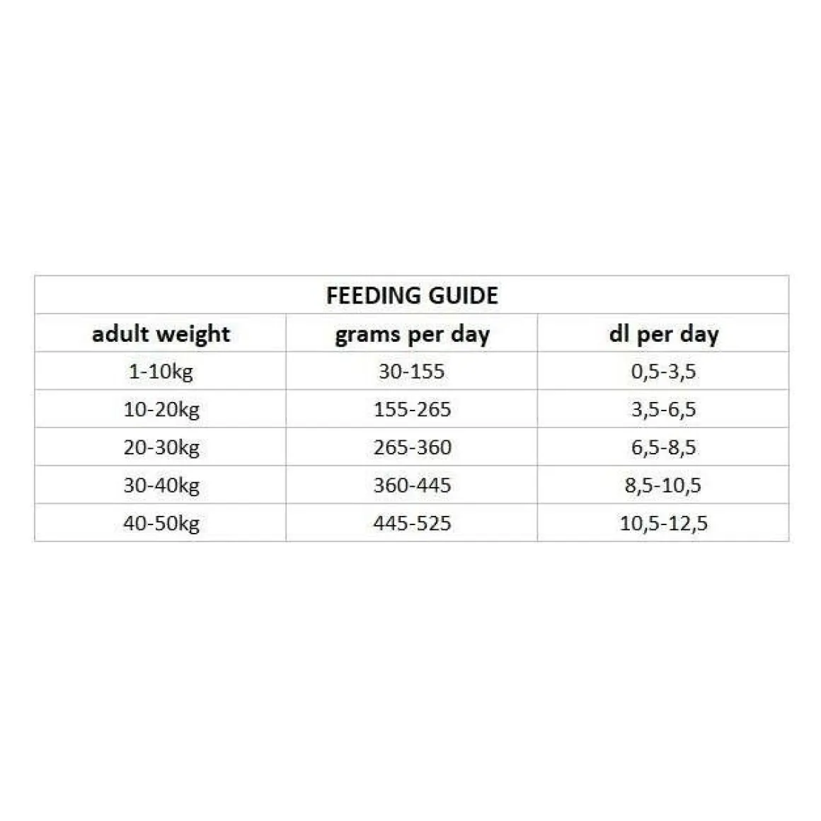 Nutrima Dog Adult Skin+