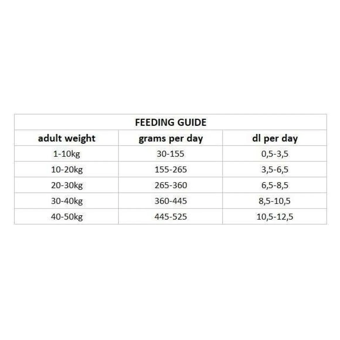 Nutrima Dog Adult Skin+