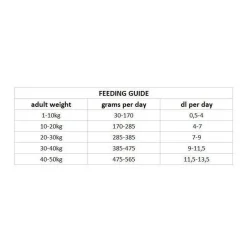 Nutrima Dog Adult Sport Intense