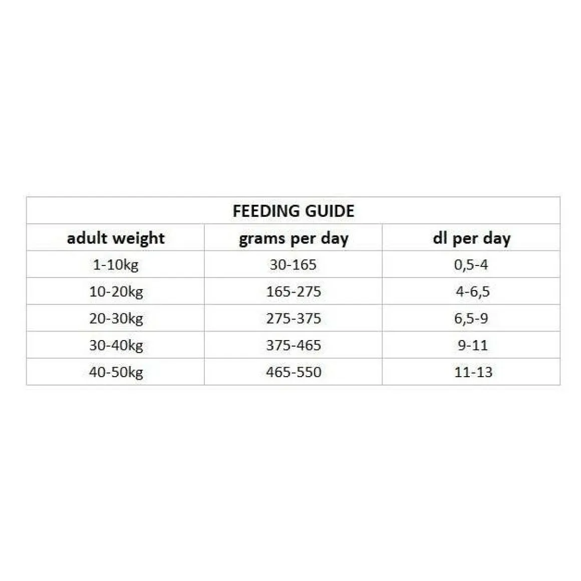Nutrima Dog Adult Urinary