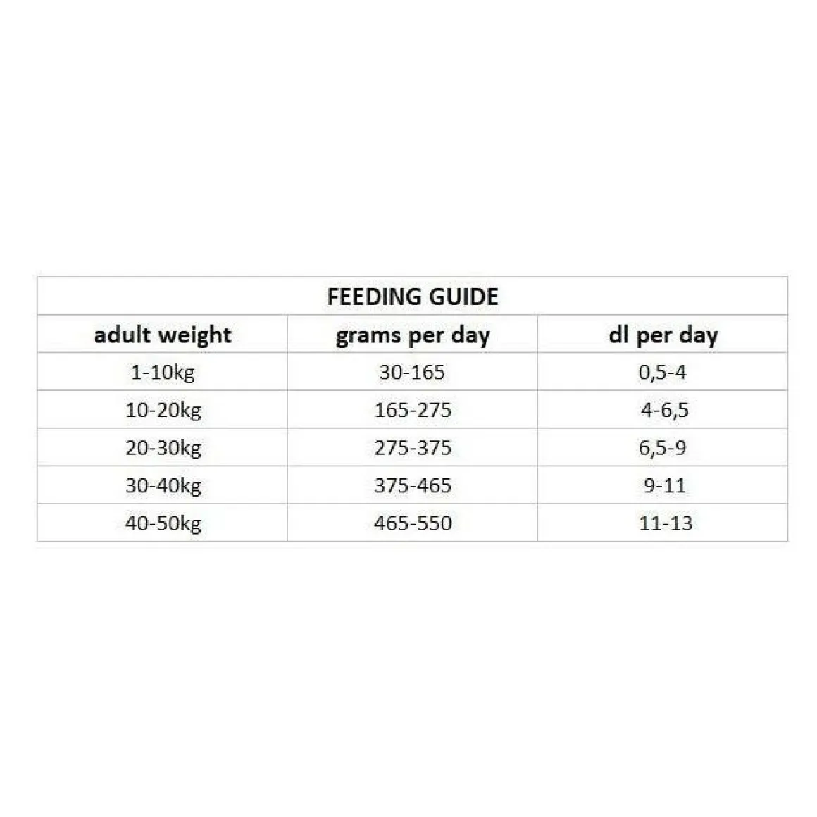 Nutrima Dog Adult Urinary