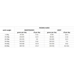 Nutrima Dog Adult Weight Balance