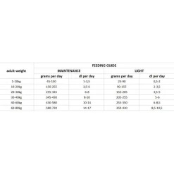 Nutrima Dog Adult Weight Balance