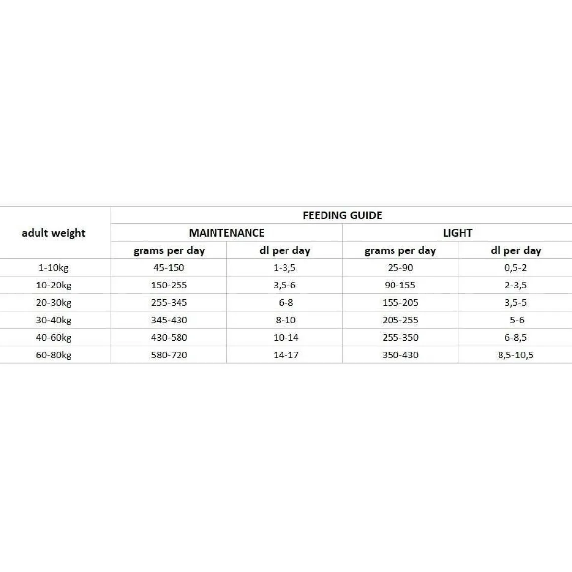 Nutrima Dog Adult Weight Balance