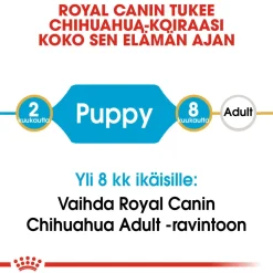 Royal Canin Breed Chihuahua Puppy