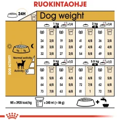 Royal Canin Chihuahua Adult