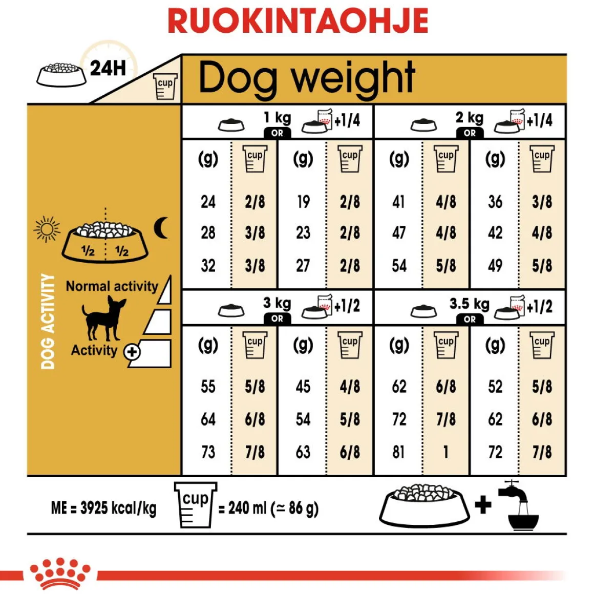 Royal Canin Chihuahua Adult