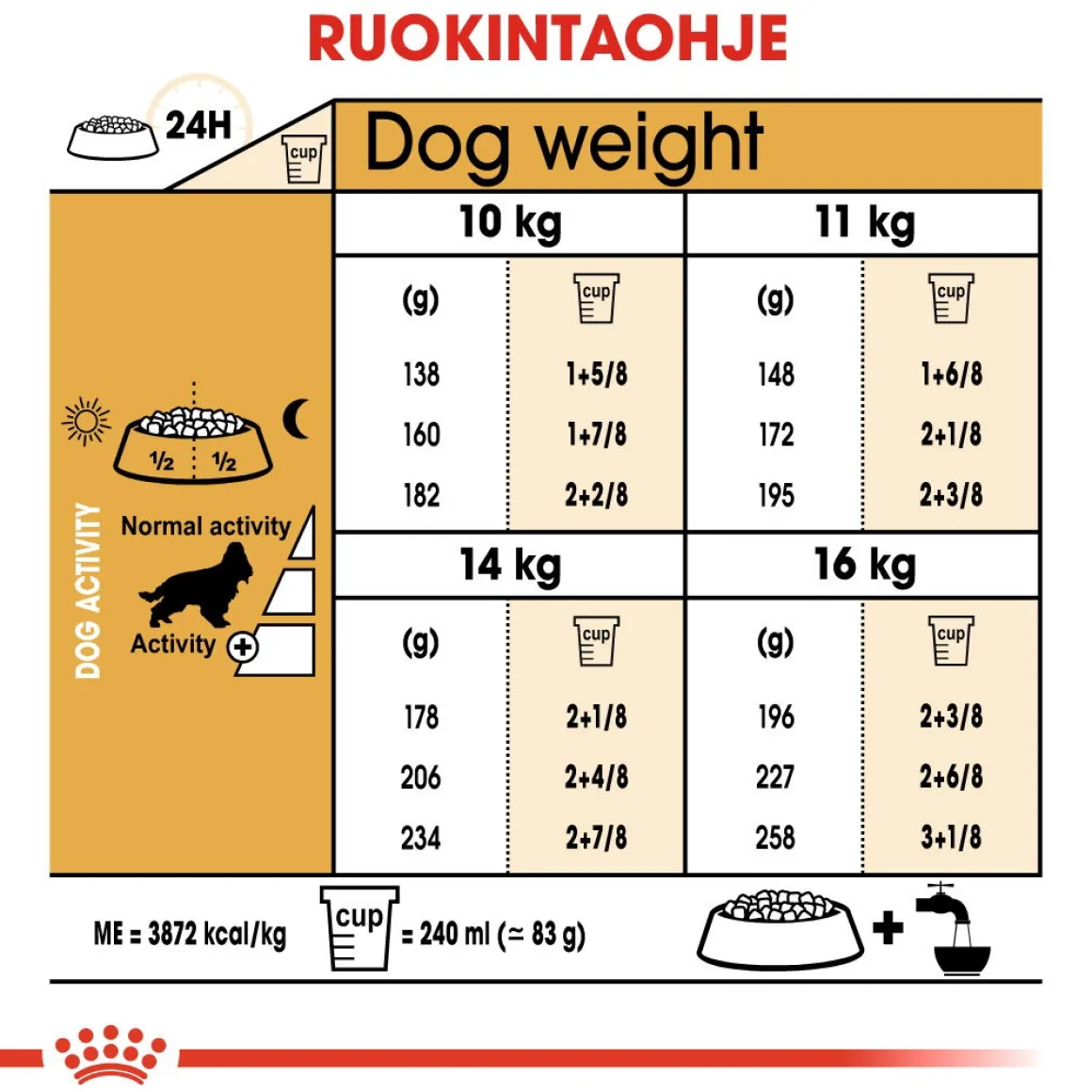 Royal Canin Cocker Adult