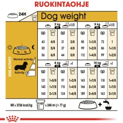 Royal Canin Dachshund Adult