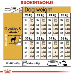 Royal Canin Dalmatian Adult 12 kg