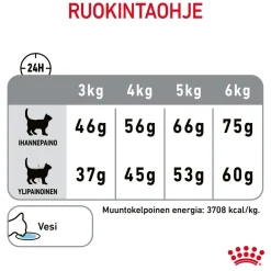 Royal Canin Dental Care