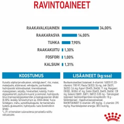 Royal Canin Giant Puppy