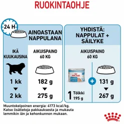 Royal Canin Giant Starter, 15 kg
