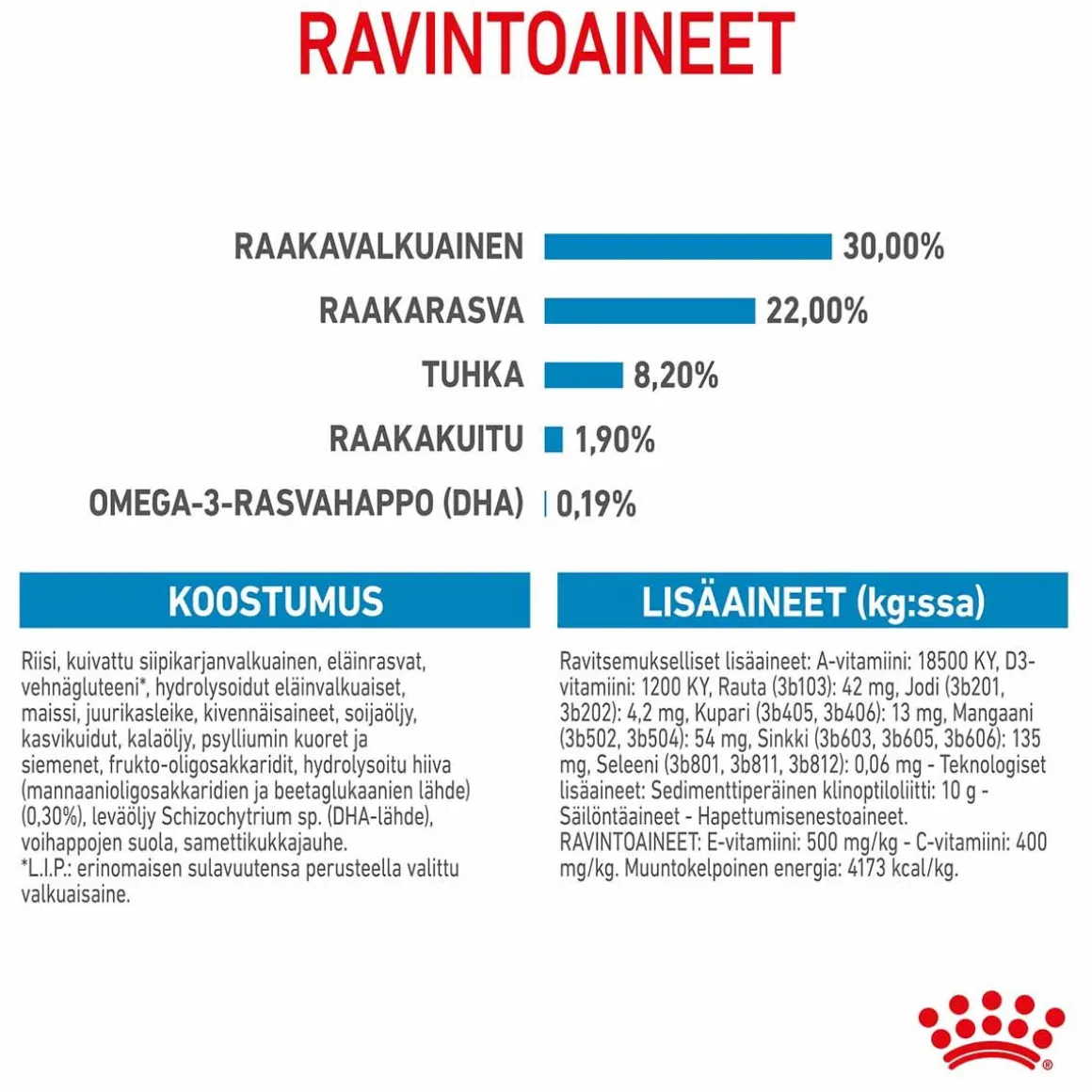 Royal Canin Giant Starter, 15 kg