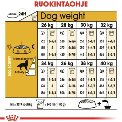 Royal Canin Golden Retriever Adult 12 kg