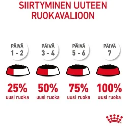 Royal Canin Hairball Care Gravy 85g, 48-pack