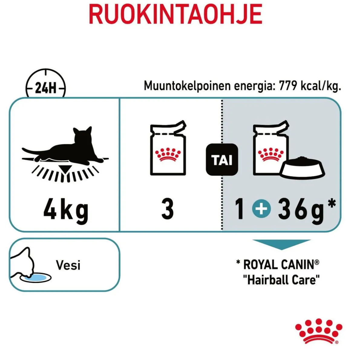 Royal Canin Hairball Care Gravy 85g, 48-pack