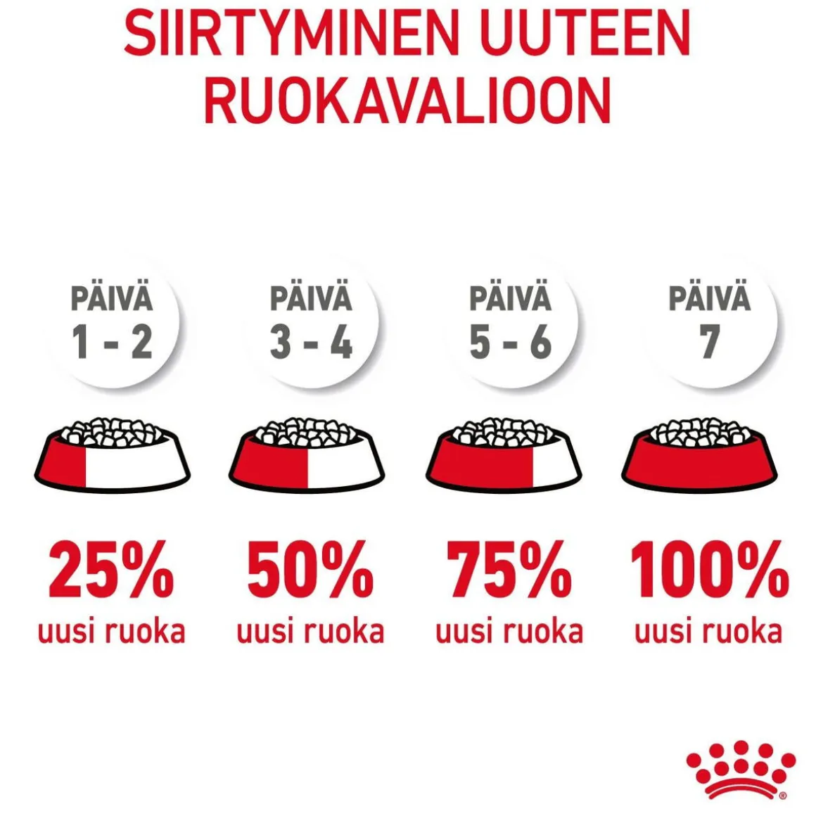 Royal Canin Hair & Skin Care