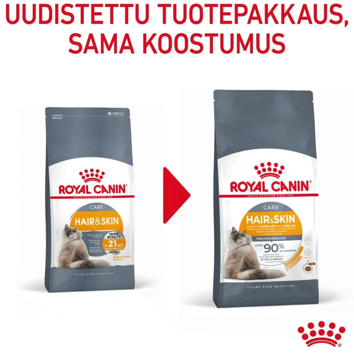 Royal Canin Hair & Skin Care