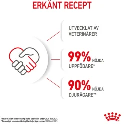 Royal Canin Kitten Gravy 85g, 48-pack