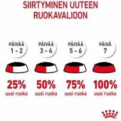Royal Canin Kitten Gravy, 12x85g