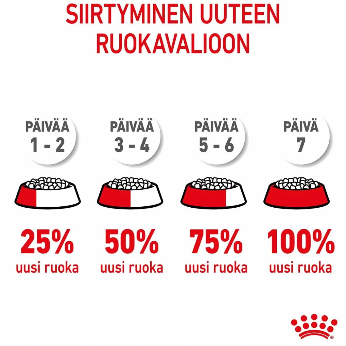 Royal Canin Kitten Sterilised