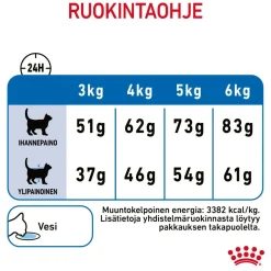 Royal Canin Light Weight Care