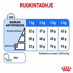 Royal Canin Light Weight Care X-Small 1,5 kg