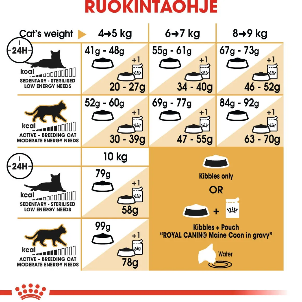 Royal Canin Maine Coon Adult